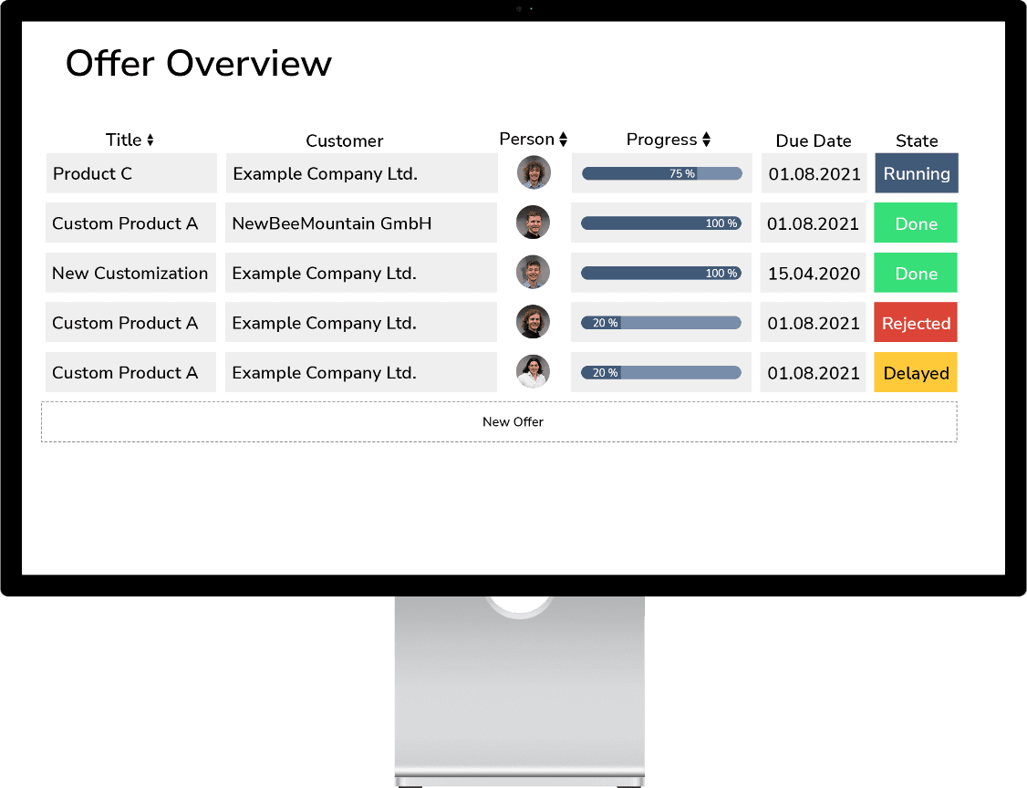 CPQ Software Explanation